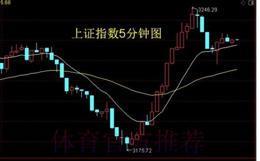 华拉度列下盘有计
