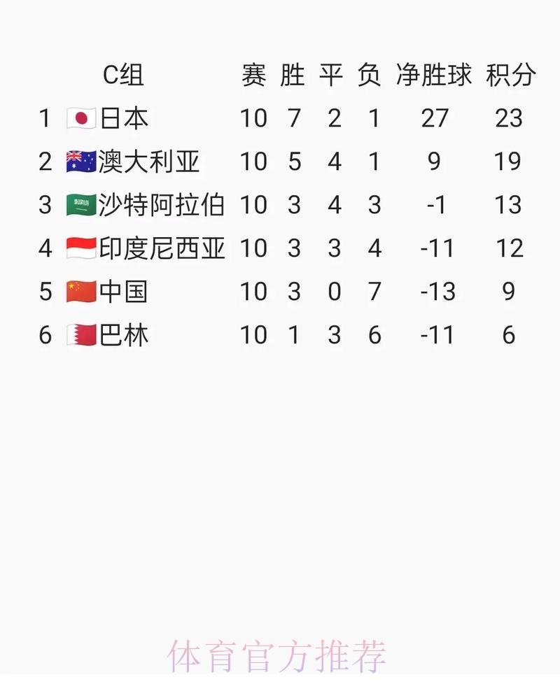 世界杯比分最新入口地址 世界杯比分最新入口地址